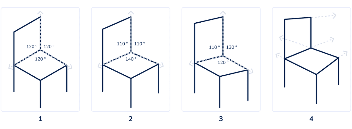Differences between axonometric and perspective projections