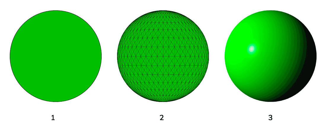 Fig. 1. Different approaches to transfer of three-dimensionality