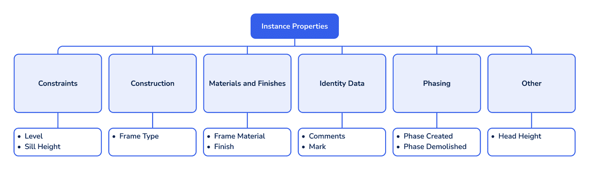 instance properties 1