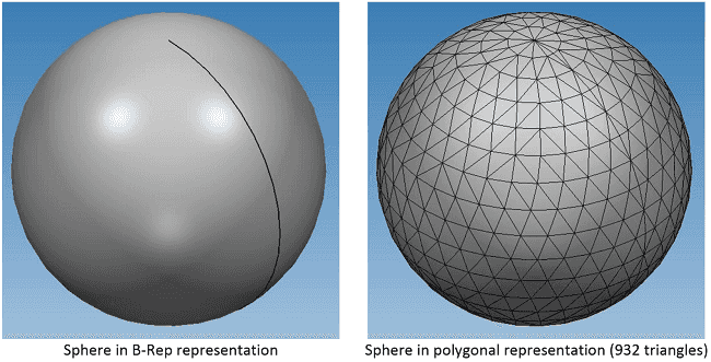 B-Rep vs Polygonal representation