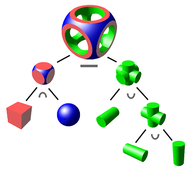 CSG (Constructive Solid Geometry)